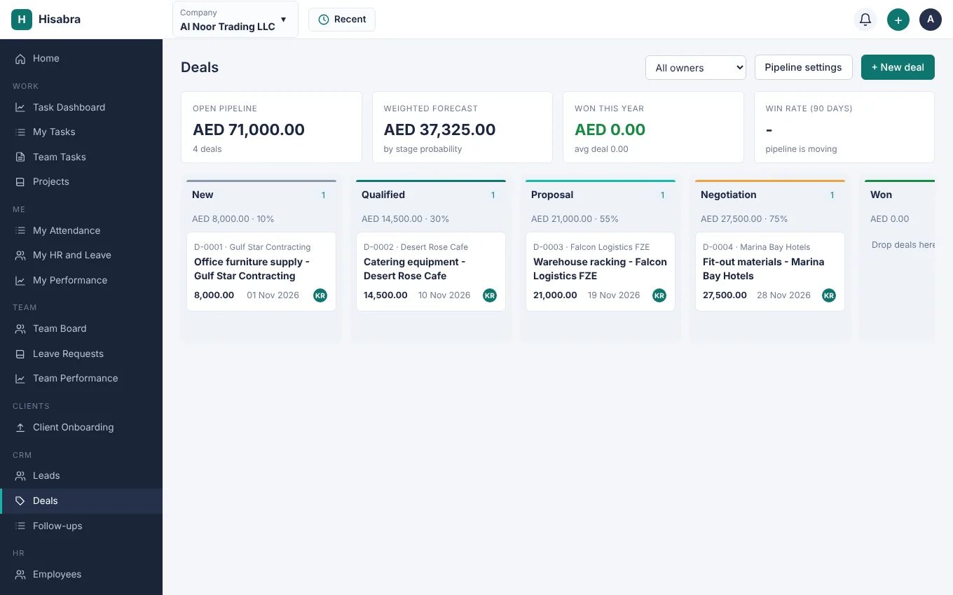 The Hisabra sales pipeline with deals in stages